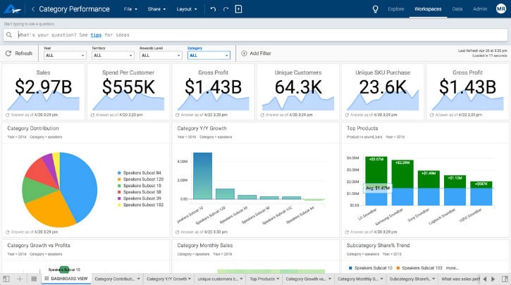 Learn more about how augmented analytics solutions can create awesome dashboards and visualizations!