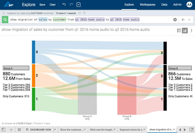 Use your analytics software to view customer migration patterns. 