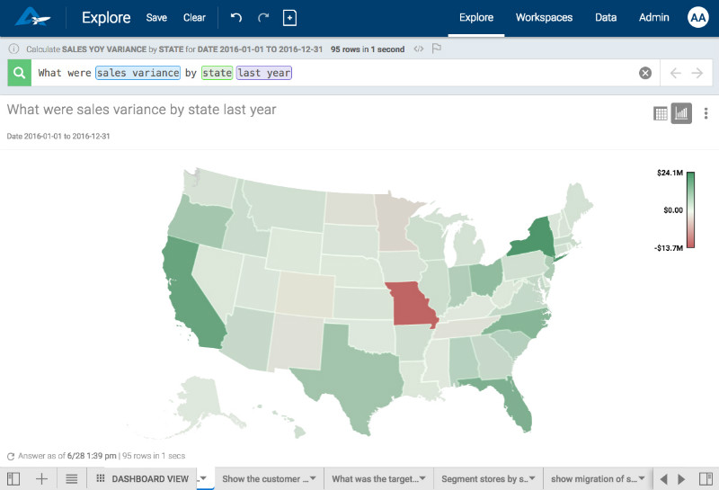 See the data visualization for KPIs by geography. 