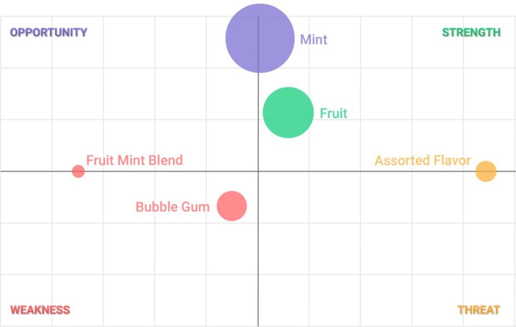 AI can automate tasks like market share analysis.