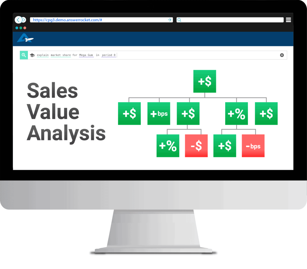 Sales Value Analysis