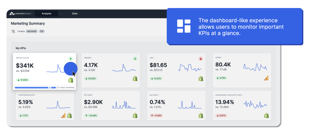 Driver KPI Dashboard