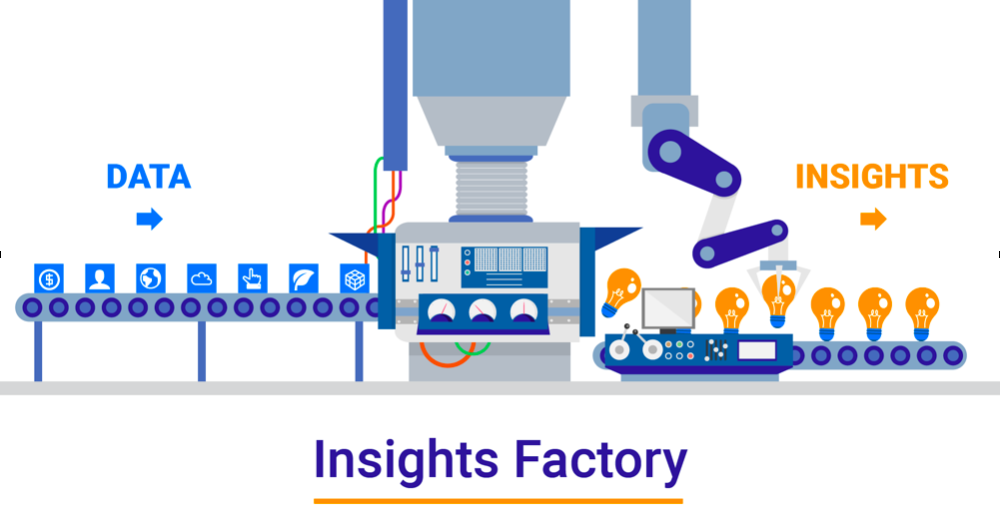 Learn how advanced analytics tech creates an insights factory.