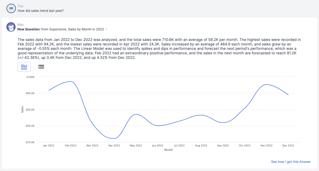 MAX ANSWERS QUESTIONS WITH A DETAILED NARRATIVE AND DATA VISUALIZATIONS